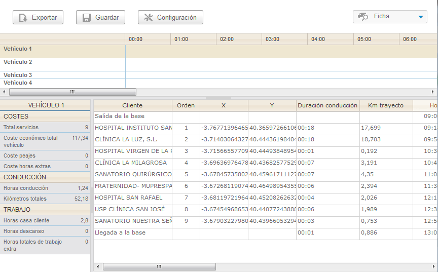 Fichas de las rutas planificadas